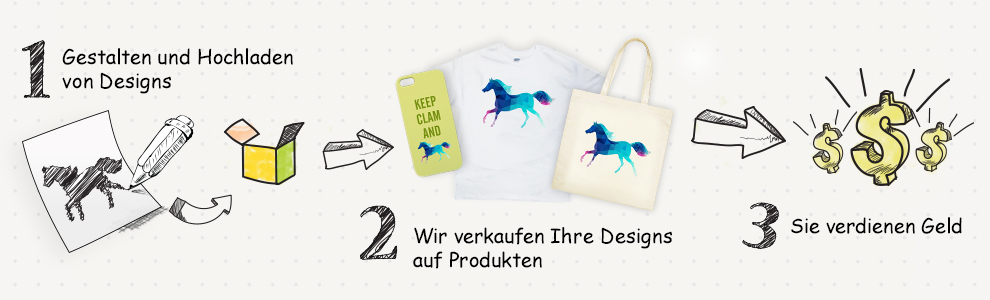 Vermarkten Sie Ihr Design mit PrinterStudio.de